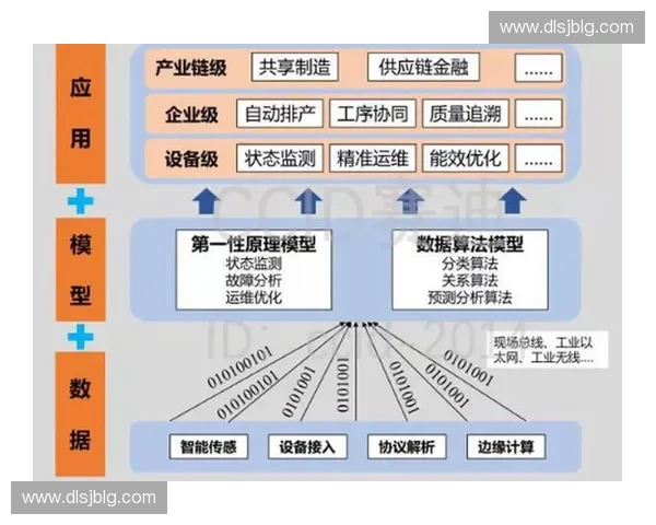 以标准接口为核心推动系统互联互通与产业协同发展的新路径探索实践