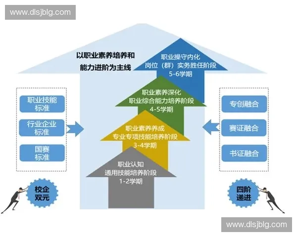 构建以训练管理系统为核心的高效人才培养与能力提升综合平台