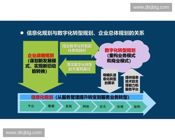 以技术官员为核心推动企业数字化转型战略的探索与实践