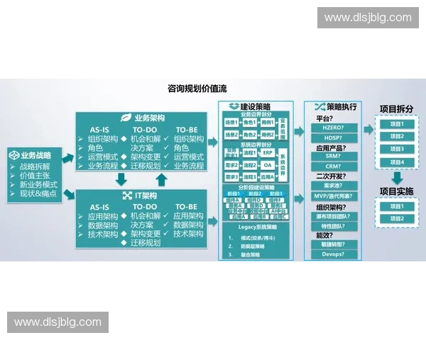以组织架构为核心推动企业战略协同与高效治理体系建设持续发展升级