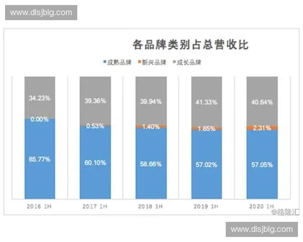 体育数字营销驱动品牌增长与粉丝经济融合发展的创新路径研究与实践