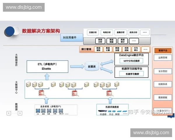 体育产业数字化转型与区块链技术应用探索分析